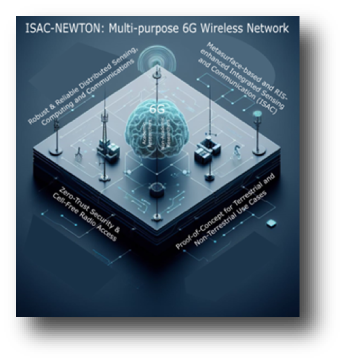 ISAC-NEWTON